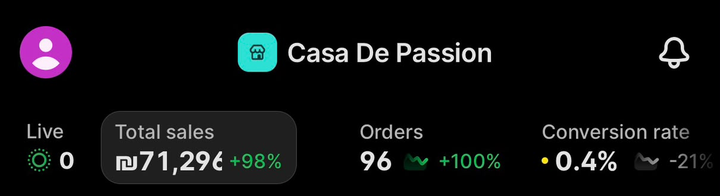 נתוני מכירות אמיתיים — חנות Casa De Passion